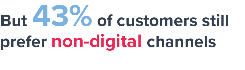 But 43% of customers still prefer non-digital channels