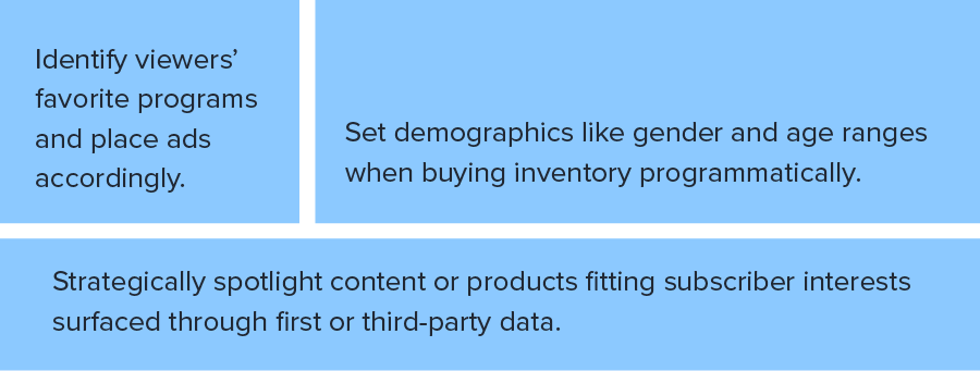 1. Identify viewers’ favorite programs and place ads accordingly. 
2. Set demographics like gender and age ranges when buying inventory programmatically. 
3. Strategically spotlight content or products fitting subscriber interests surfaced through first or third-party data.
